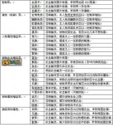 4399《凡人修真2》攻略——宠物技能大剖析
